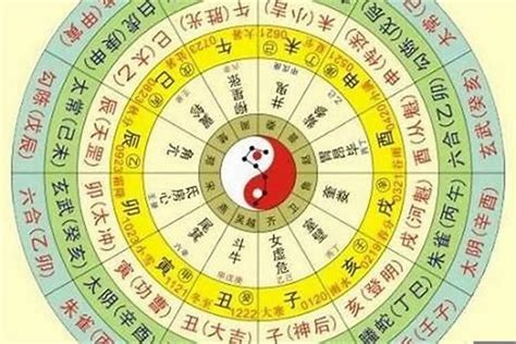 流年五行表|八字排盘流年吉凶表,八字排盘看流年运程